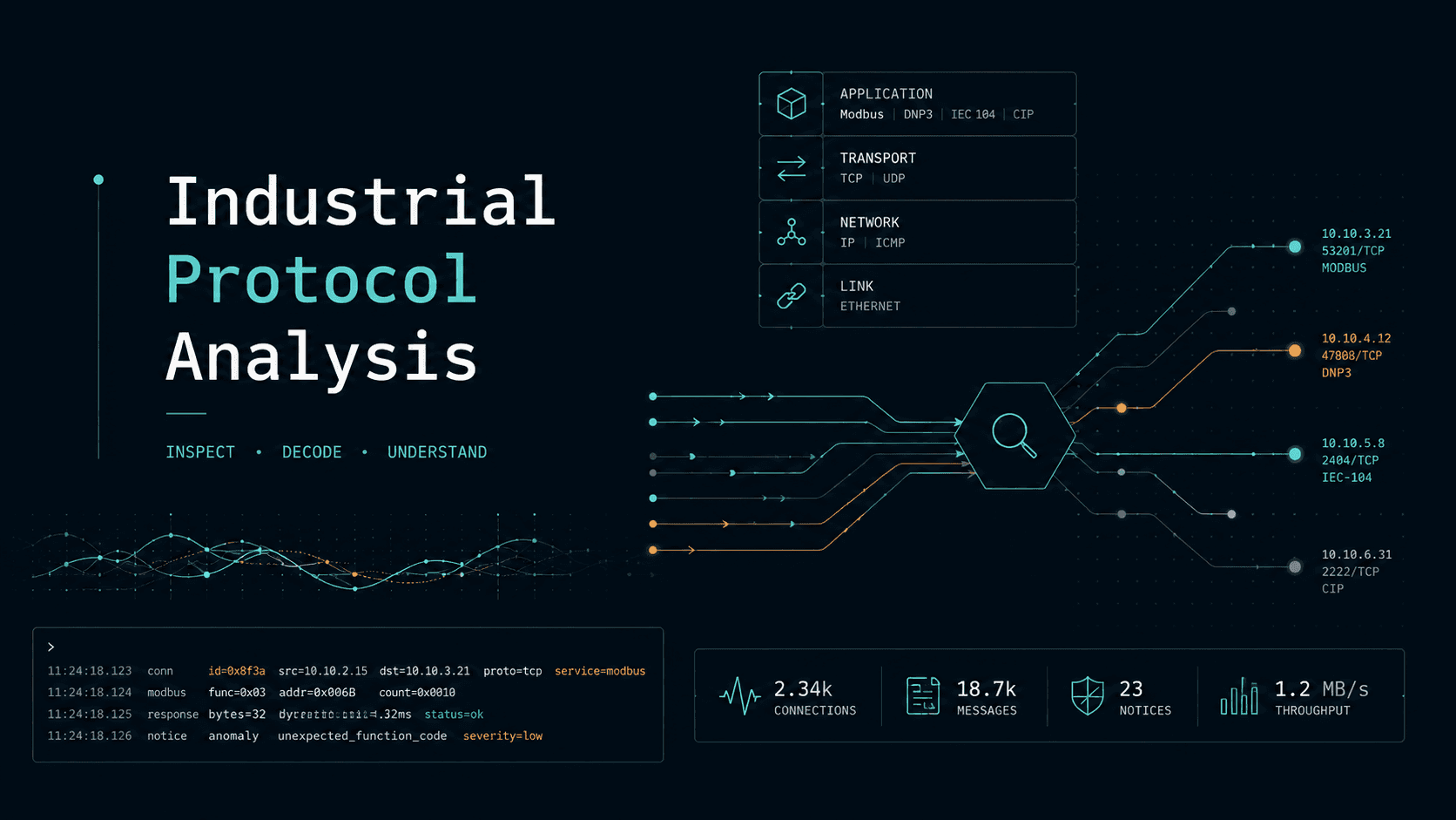 Industrial Protocol Analysis preview