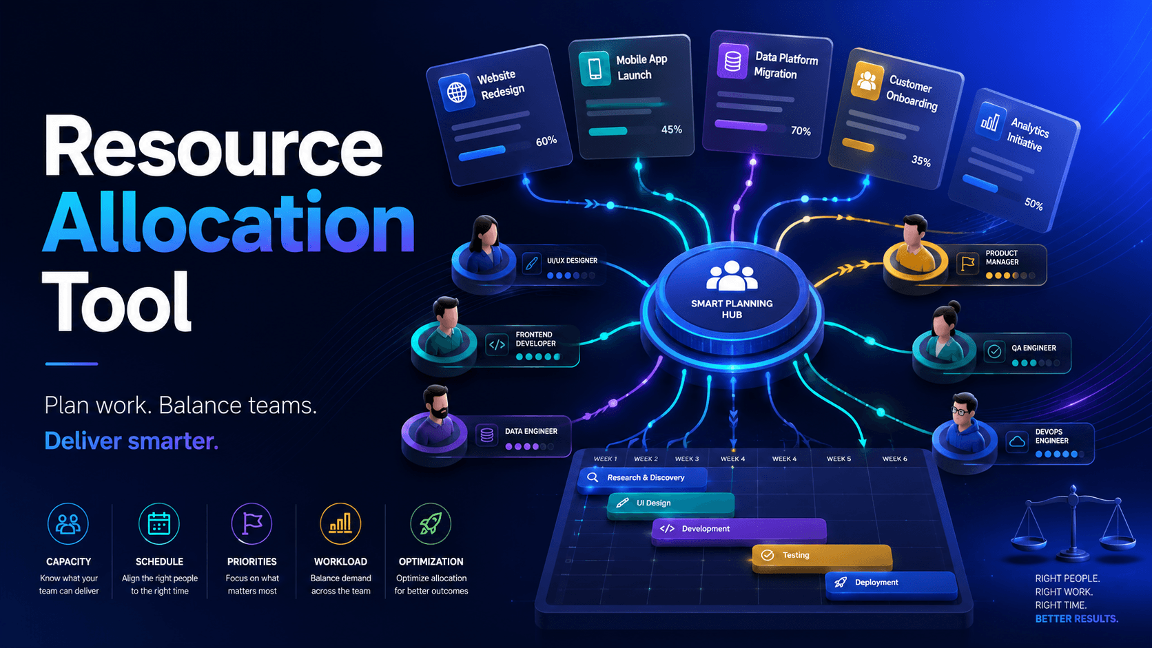 Resource Allocation Tool preview