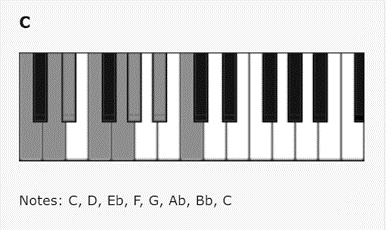 Music Algorithms - Aeolian Scale