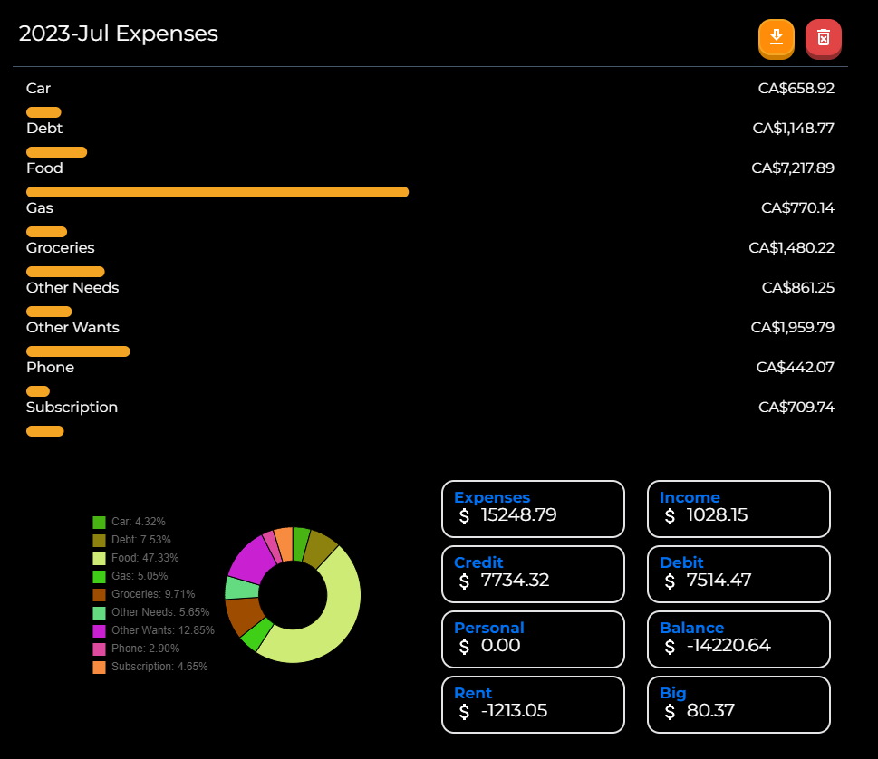 Expenses Recorder - Expenses Month Summary Example