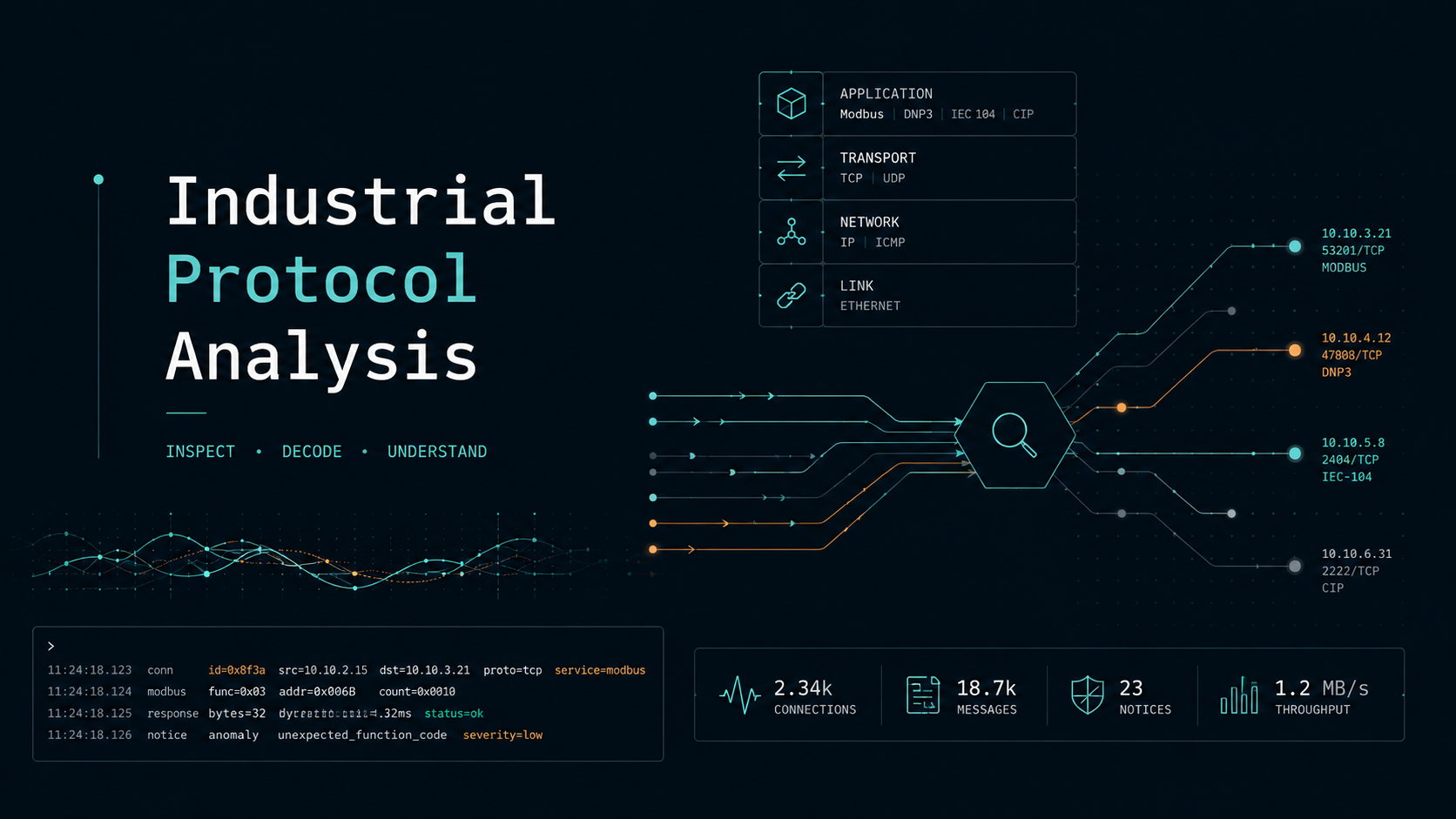 Industrial Protocol Analysis / Zeek Plugin Development